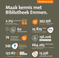 Bekijk details van Factsheet Bibliotheek Emmen in 2019